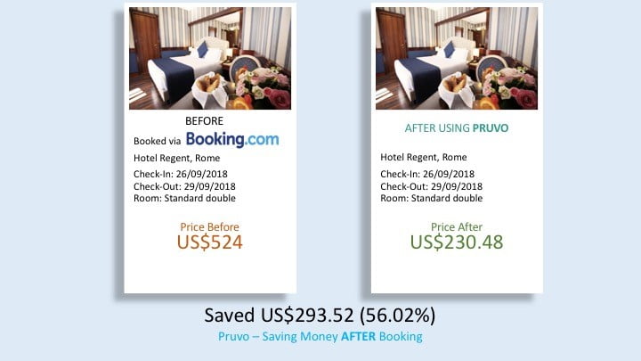 Pruvo Save Money AFTER Booking